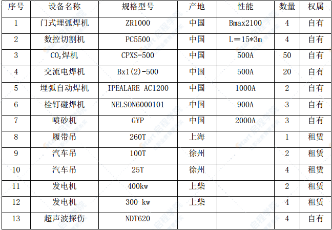 景观大道项目300m大桥工程钢箱梁施工方案