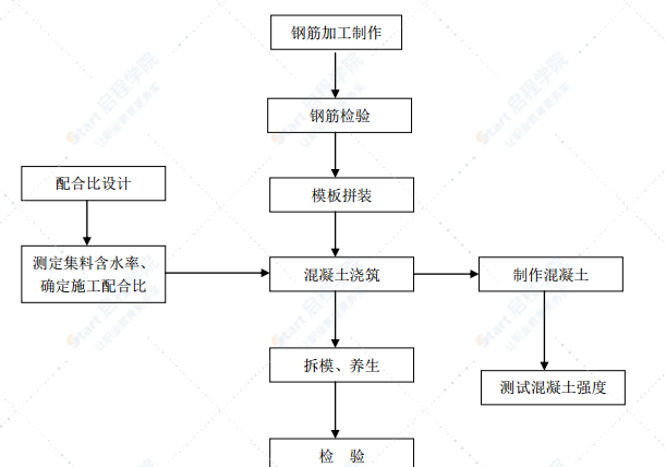 高速公路预制箱涵施工方案