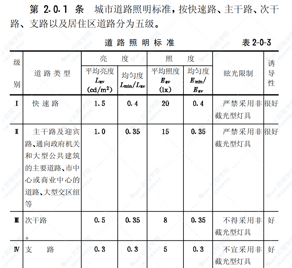 CJJ45-91城市道路照明设计标准