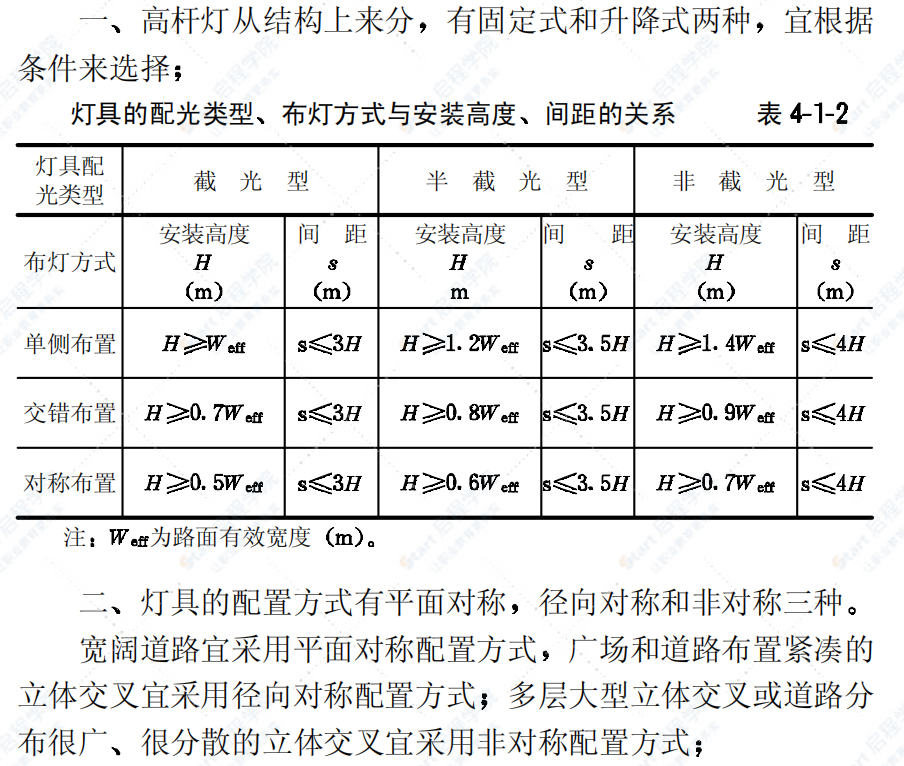 CJJ45-91城市道路照明设计标准