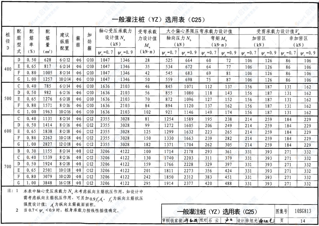 10SG813钢筋混凝土灌注桩图集