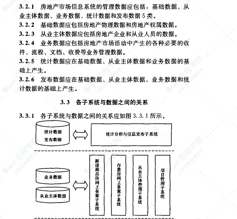 CJJ115T-2007房地產市場信息系統(tǒng)技術規(guī)范