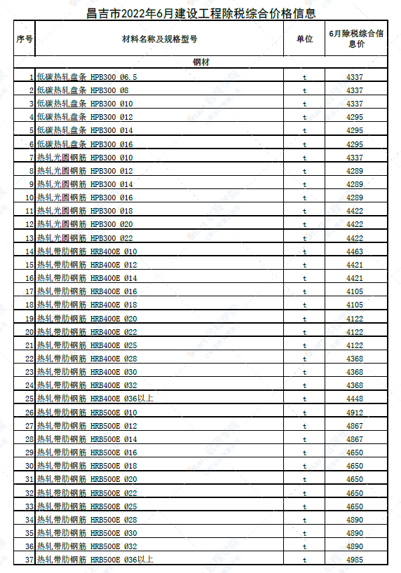 新疆昌吉昌吉市2022年6月建设工程除税综合价格信息