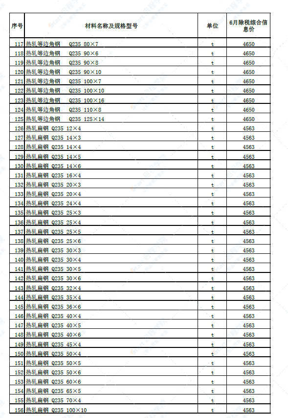 新疆昌吉昌吉市2022年6月建设工程除税综合价格信息