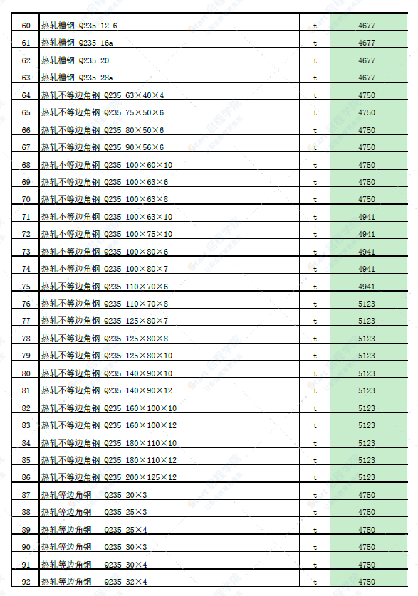 新疆塔城地区额敏县2022年6月份建设工程价格信息