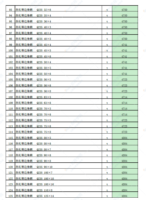 新疆塔城地区额敏县2022年6月份建设工程价格信息