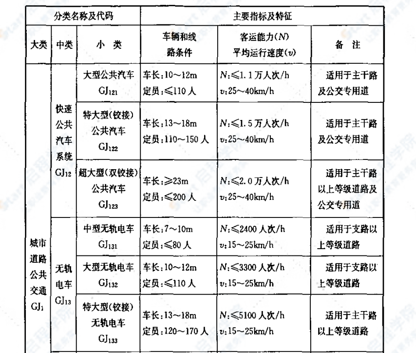 CJJ114T-2007城市公共交通分类标准