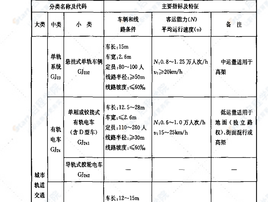 CJJ114T-2007城市公共交通分类标准