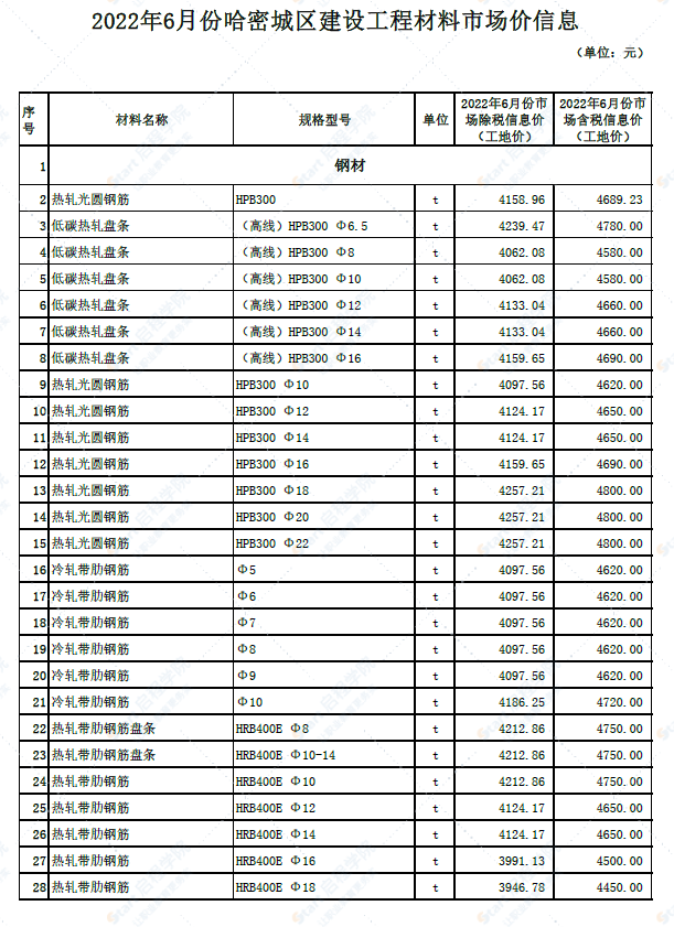 新疆哈密区哈密区2022年6月份建设工程价格信息