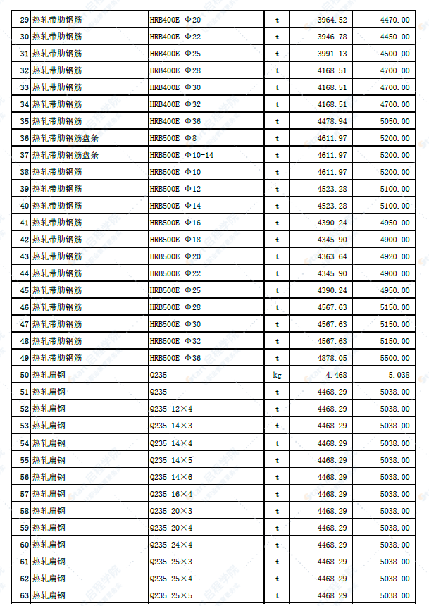 新疆哈密区哈密区2022年6月份建设工程价格信息