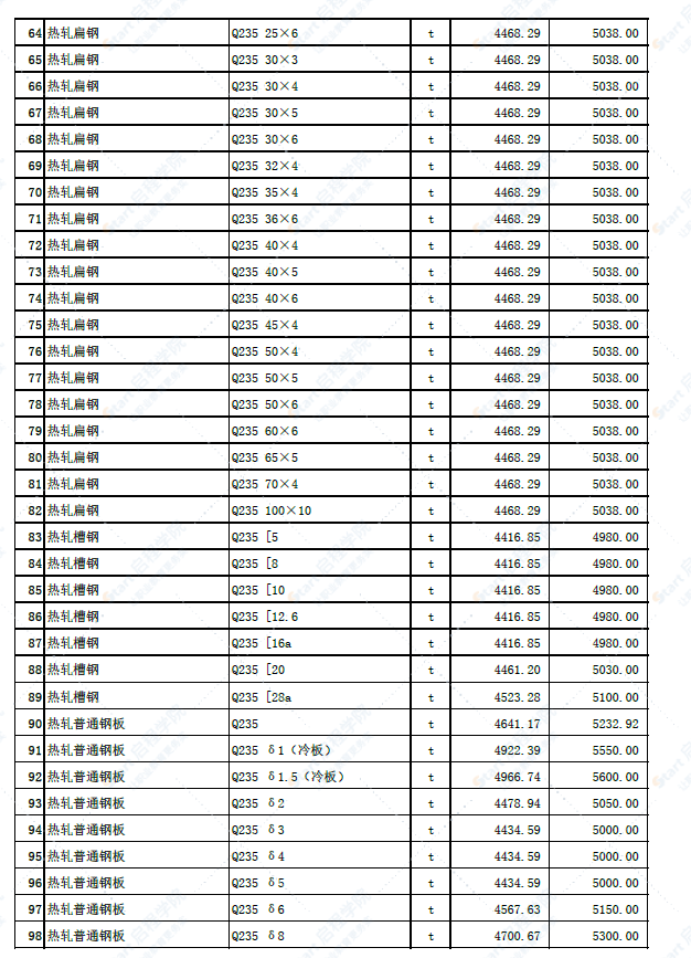 新疆哈密区哈密区2022年6月份建设工程价格信息