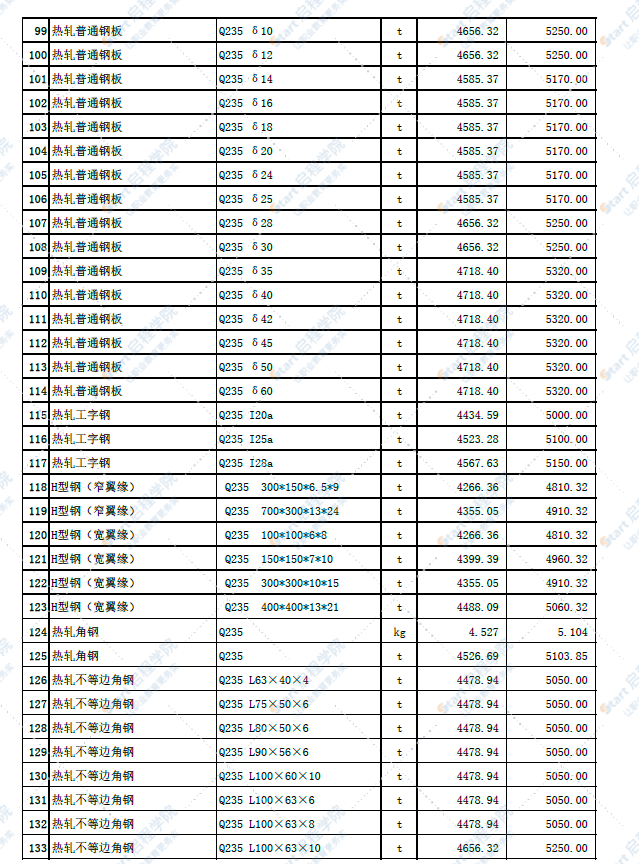 新疆哈密区哈密区2022年6月份建设工程价格信息