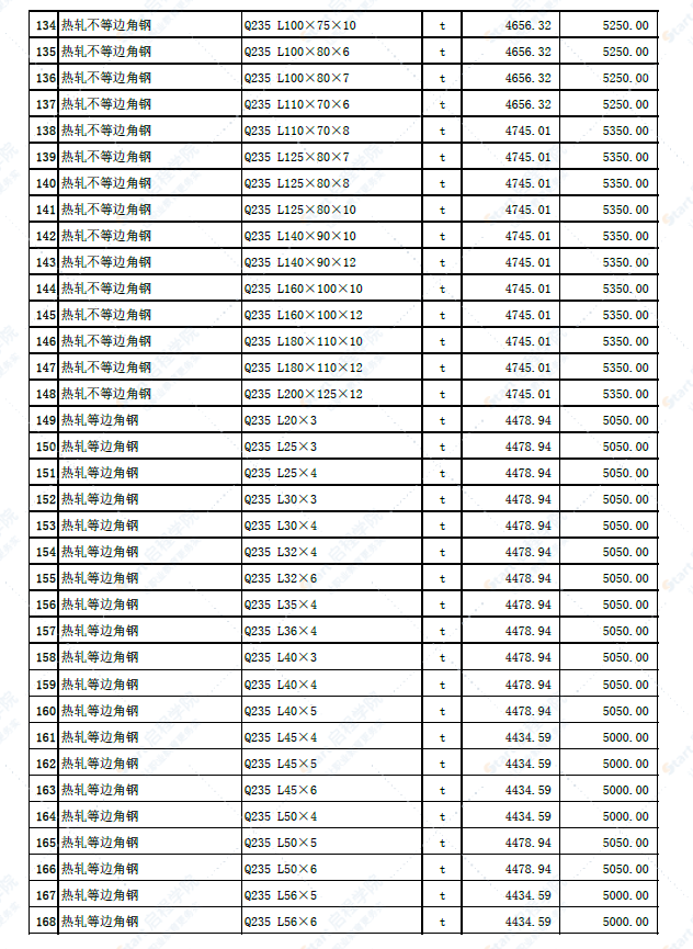 新疆哈密区哈密区2022年6月份建设工程价格信息