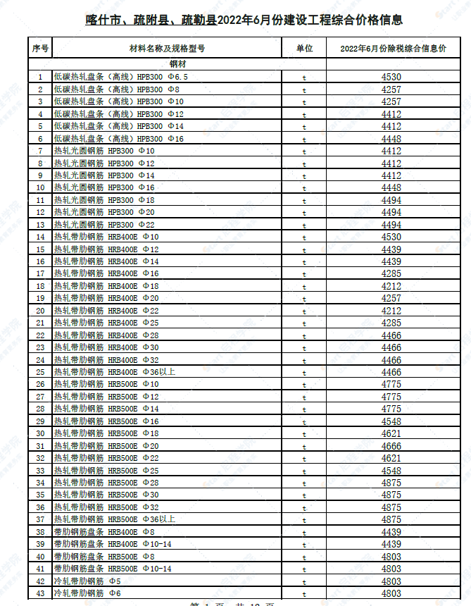 新疆喀什地区2022年6月份建设工程综合价格信息