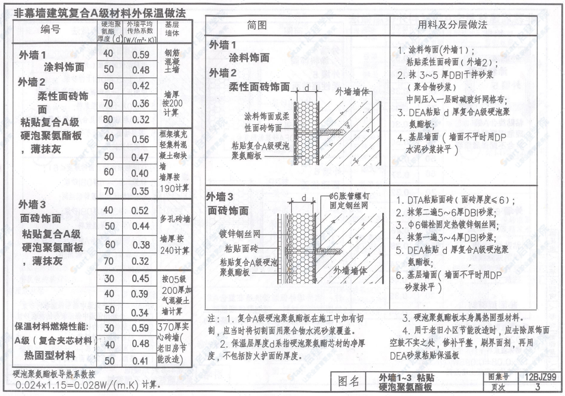 12BJZ99 BBCRI复合A级硬泡聚氨酯外保温系列图集