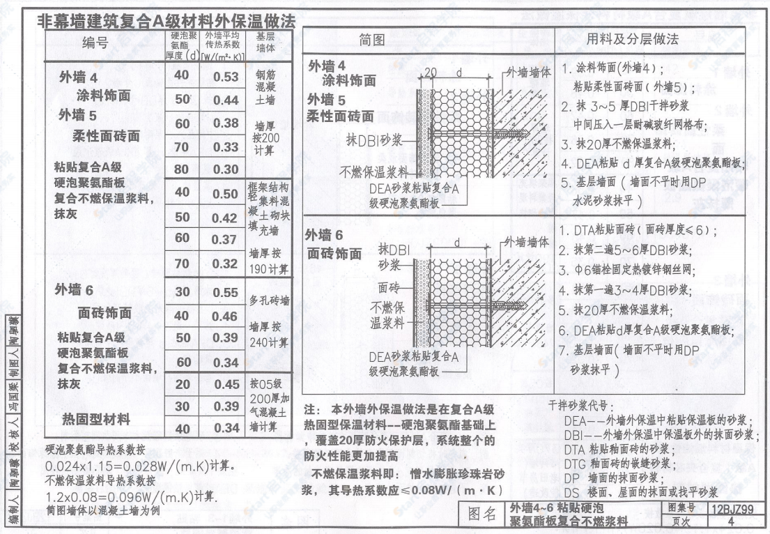 12BJZ99 BBCRI复合A级硬泡聚氨酯外保温系列图集