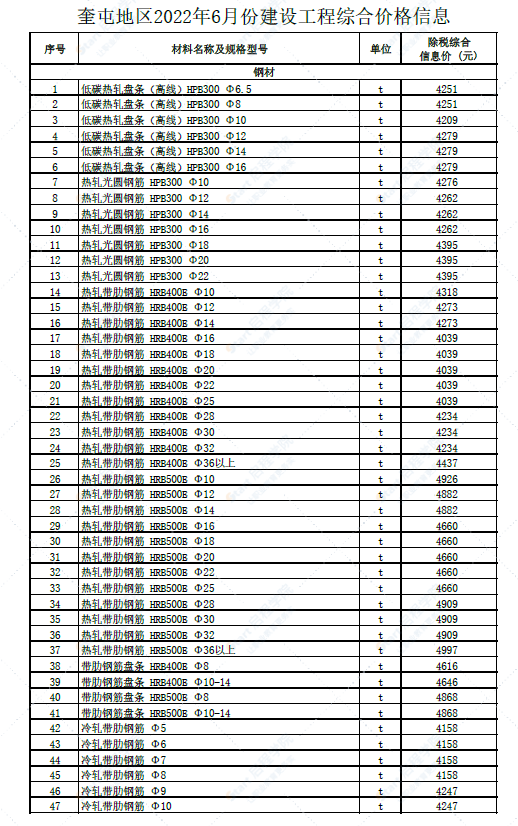 新疆奎屯地区2022年6月份建设工程综合价格信息