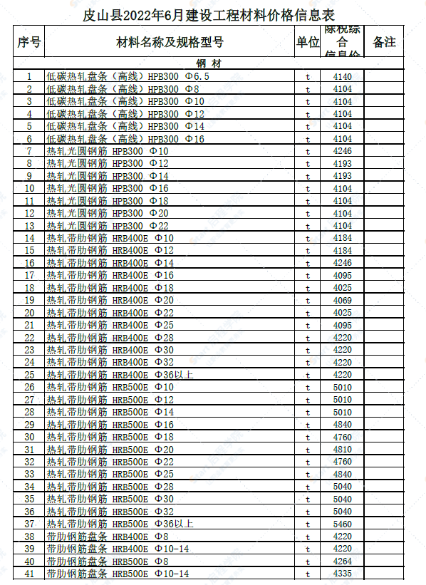 新疆和田地区皮山县2022年6月建设工程材料价格信息表