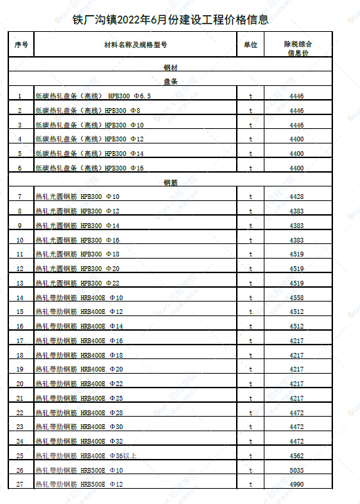 新疆塔城地区铁厂沟镇2022年6月份建设工程价格信息