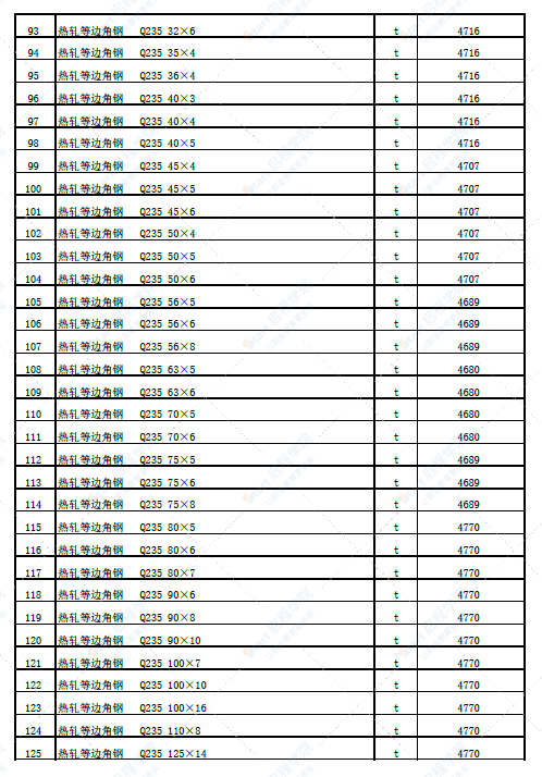 新疆塔城地区铁厂沟镇2022年6月份建设工程价格信息