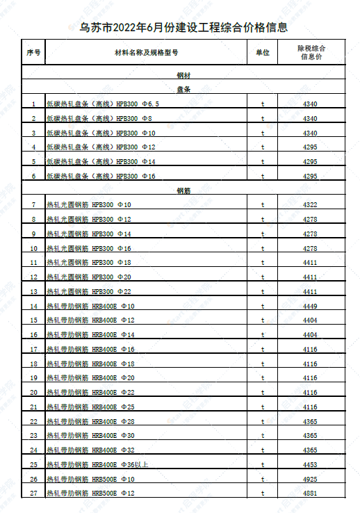 新疆塔城地区乌苏市2022年6月份建设工程综合价格信息