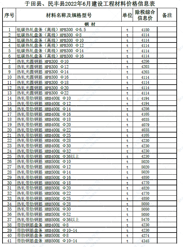 新疆和田地区于田县、民丰县2022年6月建设工程材料价格信息表