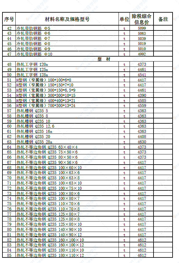 新疆和田地区于田县、民丰县2022年6月建设工程材料价格信息表