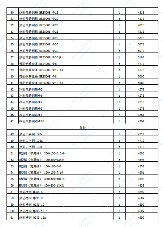 新疆塔城地区裕民县2022年6月份建设工程价格信息