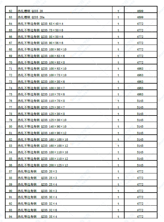 新疆塔城地区裕民县2022年6月份建设工程价格信息