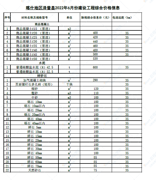 新疆喀什地区泽普县2022年6月份建设工程综合价格信息