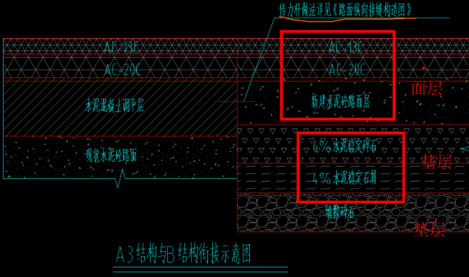 老师我目前有个施工项目混凝土路面需要增加沥青混凝土面层，可是我目前就是分不清楚垫层，基层，面层