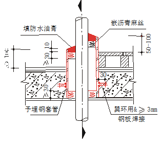 常见机电安装工程质量通病的治理