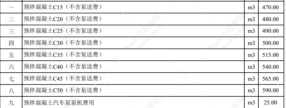 2020年8月份潍坊市建筑材料信息价格发布表