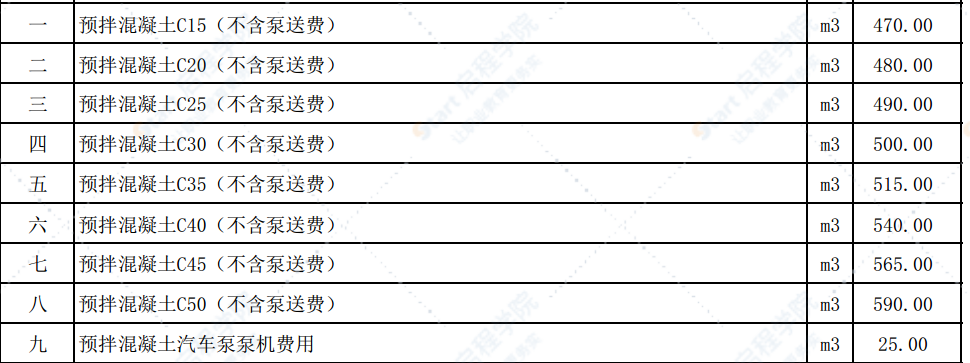 2020年7月份潍坊市建筑材料信息价格发布表