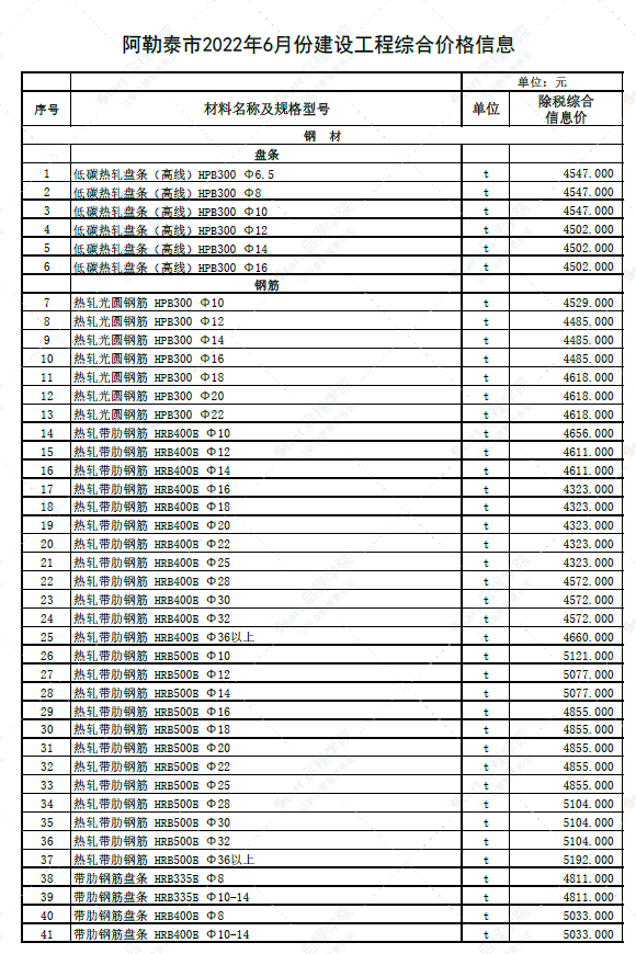 新疆阿勒泰地区阿勒泰市2022年6月份建设工程综合价格信息