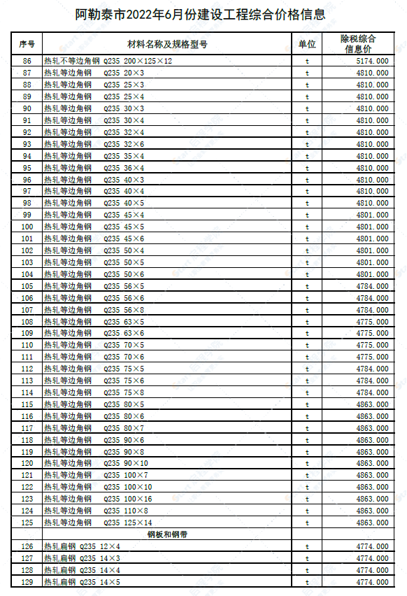 新疆阿勒泰地区阿勒泰市2022年6月份建设工程综合价格信息