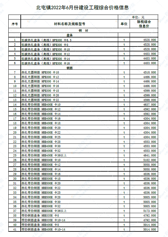 新疆阿勒泰地区北屯镇2022年6月份建设工程综合价格信息