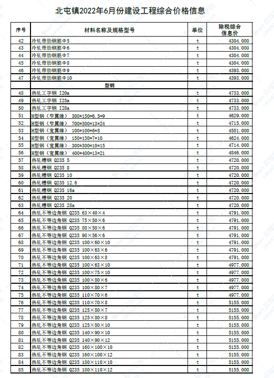 新疆阿勒泰地区北屯镇2022年6月份建设工程综合价格信息