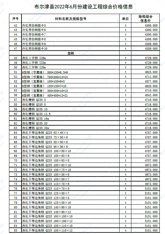 新疆阿勒泰地区布尔津县2022年6月份建设工程综合价格信息