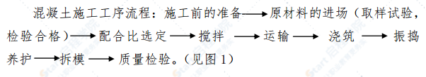 现浇简支箱梁砼施工方案