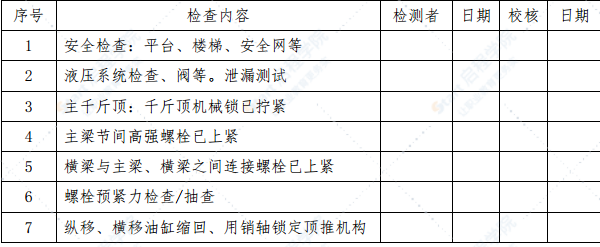 现浇简支箱梁砼施工方案