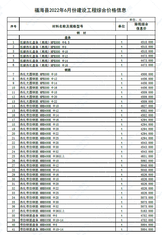 新疆阿勒泰地区福海县2022年6月份建设工程综合价格信息