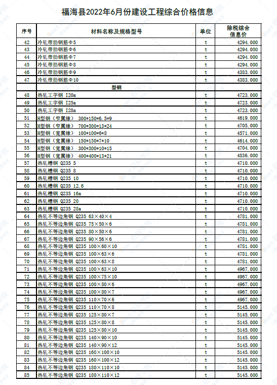 新疆阿勒泰地区福海县2022年6月份建设工程综合价格信息