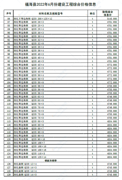 新疆阿勒泰地区福海县2022年6月份建设工程综合价格信息