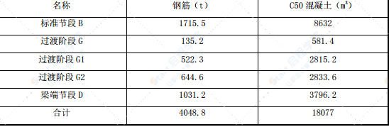 节段箱梁预制施工方案