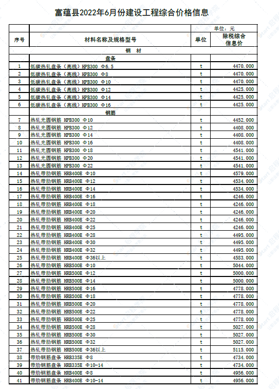 新疆阿勒泰地区富蕴县2022年6月份建设工程综合价格信息