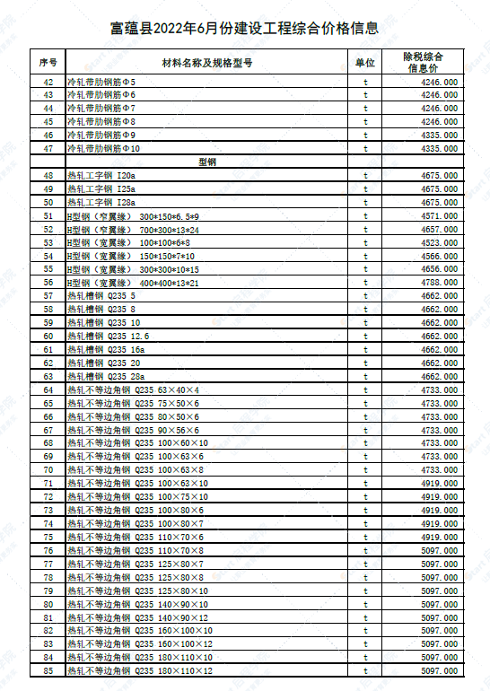 新疆阿勒泰地区富蕴县2022年6月份建设工程综合价格信息