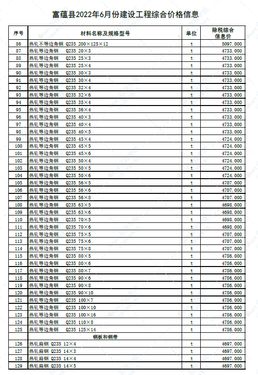 新疆阿勒泰地区富蕴县2022年6月份建设工程综合价格信息