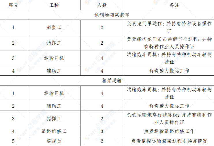 简支变连续小箱梁吊装专项安全施工方案