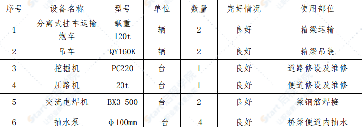 简支变连续小箱梁吊装专项安全施工方案